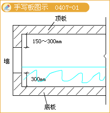二級(jí)建造師考試構(gòu)筑物滿水試驗(yàn)規(guī)定含有哪些知識(shí)點(diǎn)？