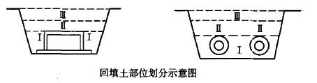 二級建造師考試城鎮(zhèn)管道工程質(zhì)量檢查與檢驗(yàn)