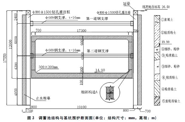 二級(jí)建造師考試防止基坑坍塌、淹埋的安全措施
