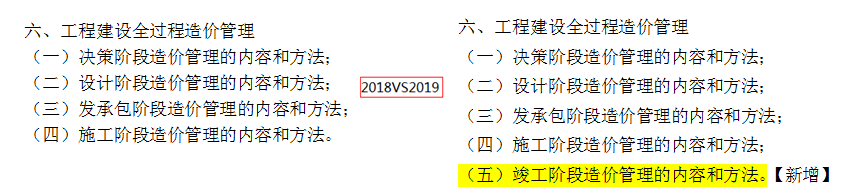 2019年一級造價(jià)工程師考試造價(jià)管理考試大綱變化情況
