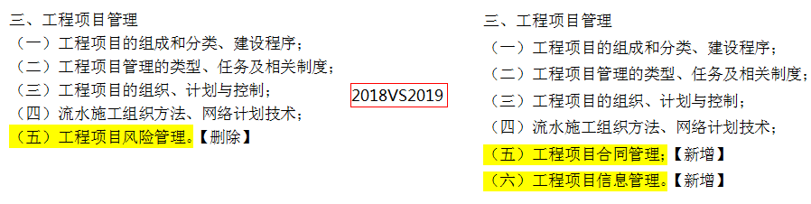 2019年一級造價(jià)工程師考試造價(jià)管理考試大綱變化情況