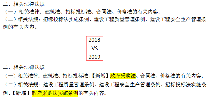 2019年一級造價(jià)工程師考試造價(jià)管理考試大綱變化情況