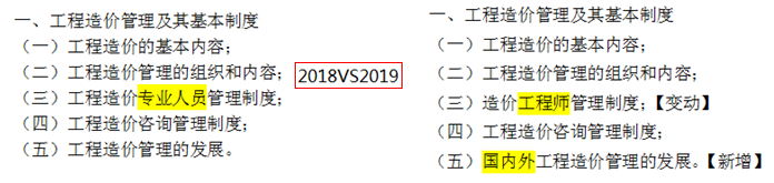 2019年一級造價(jià)工程師考試造價(jià)管理考試大綱變化情況