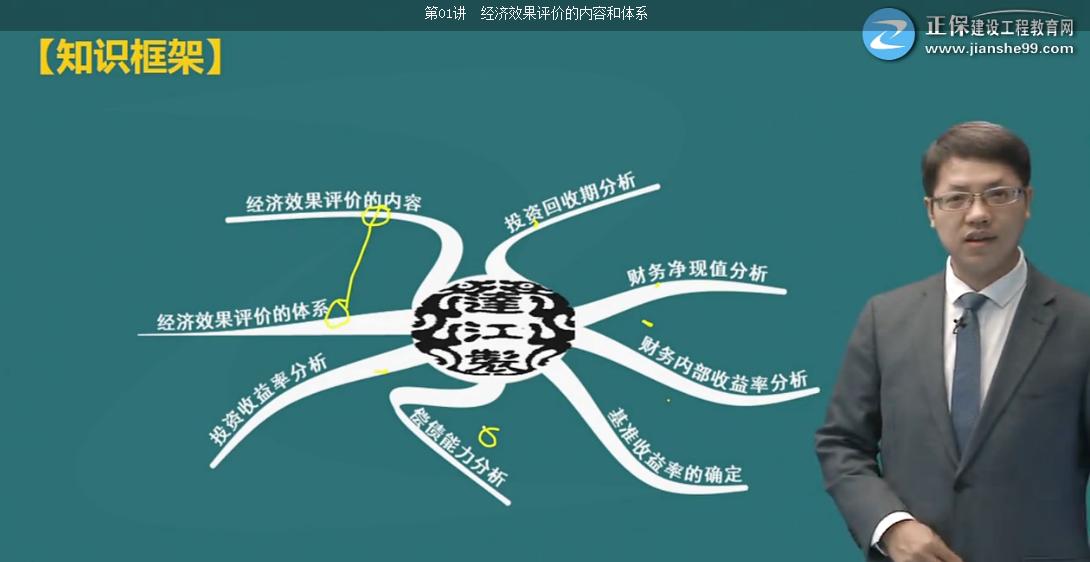 考完造價，距離一建還遠嗎