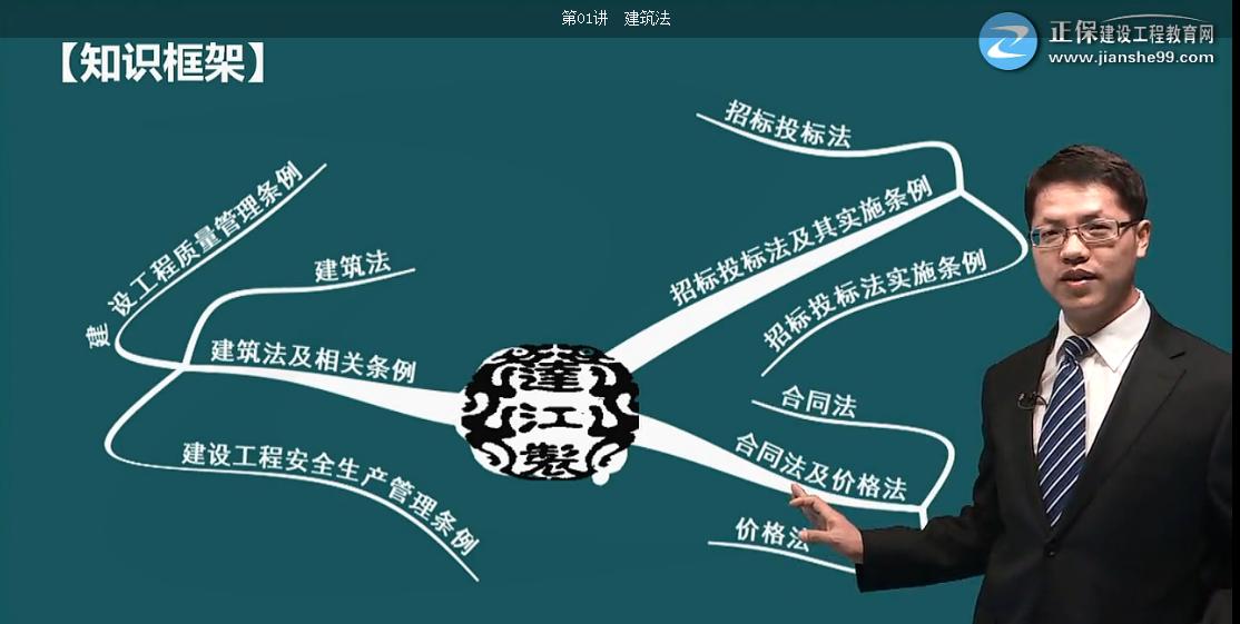 考完造價，距離一建還遠嗎