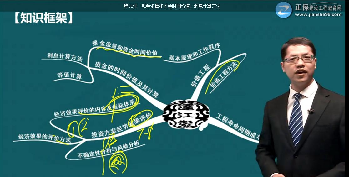 考完造價，距離一建還遠嗎