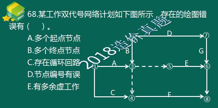 考完造價，距離一建還遠嗎