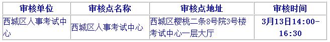2019北京二級(jí)建造師報(bào)名要注意哪些？