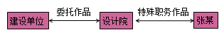 一級(jí)建造師法規(guī)考試知識(shí)點(diǎn):知識(shí)產(chǎn)權(quán)制度