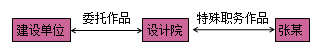 一級(jí)建造師法規(guī)考試知識(shí)點(diǎn):知識(shí)產(chǎn)權(quán)制度