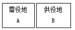一級建造師法規(guī)考試知識點:物權制度