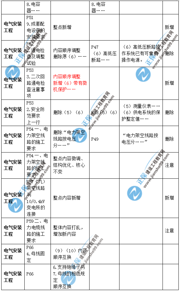 2019年二級建造師公路實務(wù)教材變化之處有哪些？