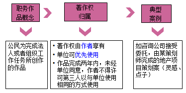 一級(jí)建造師法規(guī)考試知識(shí)點(diǎn):知識(shí)產(chǎn)權(quán)制度