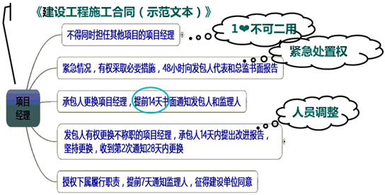 一級(jí)建造師考試知識(shí)點(diǎn)：施工企業(yè)項(xiàng)目經(jīng)理的工作性質(zhì)、任務(wù)和責(zé)任