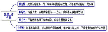 一級建造師考試知識點：建設(shè)工程監(jiān)理的工作性質(zhì)、任務(wù)和方法