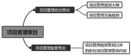 一級建造師考試知識點:建設工程項目管理規(guī)劃的內容和編制方法