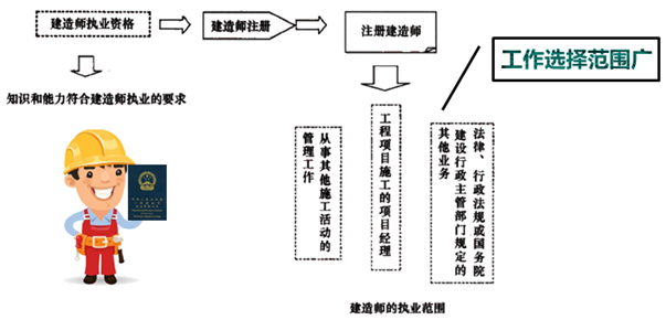 一級(jí)建造師考試知識(shí)點(diǎn)：施工企業(yè)項(xiàng)目經(jīng)理的工作性質(zhì)、任務(wù)和責(zé)任