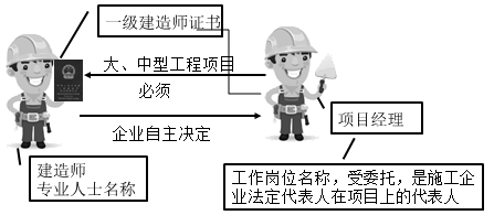 一級(jí)建造師考試知識(shí)點(diǎn)：施工企業(yè)項(xiàng)目經(jīng)理的工作性質(zhì)、任務(wù)和責(zé)任