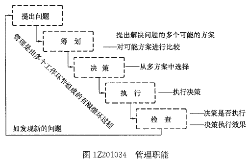 一級(jí)建造師考試知識(shí)點(diǎn):建設(shè)工程項(xiàng)目的組織