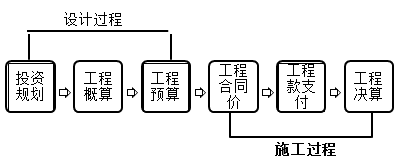 一級(jí)建造師考試知識(shí)點(diǎn):建設(shè)工程項(xiàng)目目標(biāo)的動(dòng)態(tài)控制