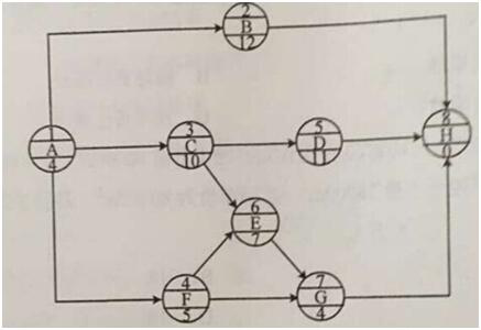 ĳδ̖(ho)W(wng)j(lu)Ӌ(j)DP(gun)I·( )