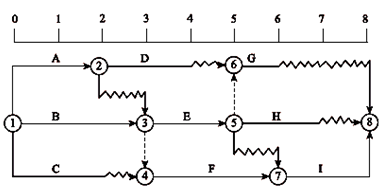 一級建造師考試關(guān)鍵工作、關(guān)鍵路線和時差的確定