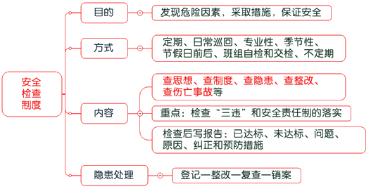 一級建造師考試項目管理:建設(shè)工程安全生產(chǎn)管理
