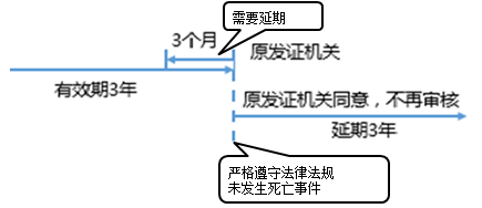 一級建造師考試項目管理:建設(shè)工程安全生產(chǎn)管理