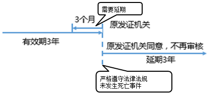 一級建造師考試項目管理:建設(shè)工程安全生產(chǎn)管理