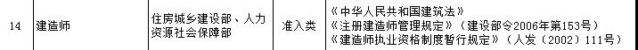 一級(jí)建造師證書(shū)可享受新個(gè)稅專項(xiàng)附加扣除？