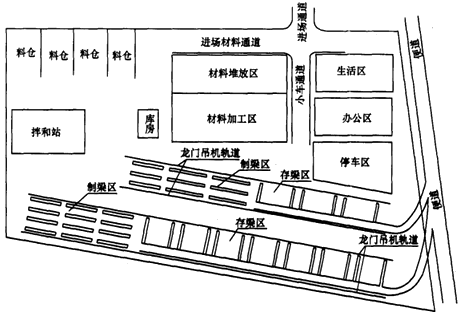 二級建造師考試公路知識點：施工現(xiàn)場主要臨時工程(駐地、構(gòu)件預(yù)制場)