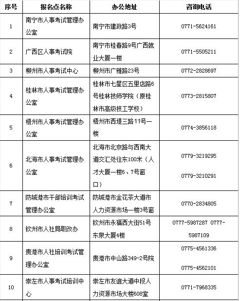 廣西2019二建考試報(bào)名審核提供的材料有哪些?