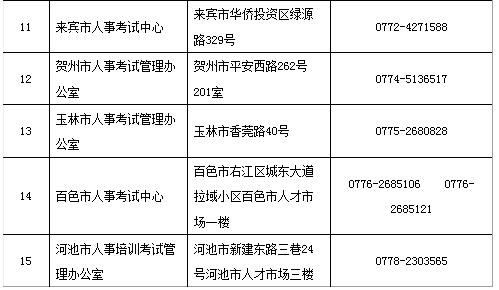 廣西2019二建考試報(bào)名審核提供的材料有哪些?