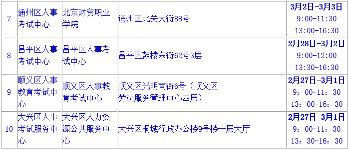 2019年北京二級建造師報(bào)名資格審核