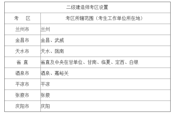 二級(jí)建造師報(bào)名