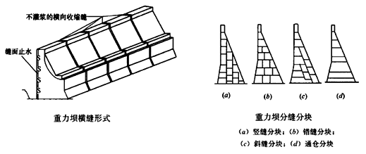 二級建造師水利實務(wù)知識點(diǎn):分縫與止水的施工要求