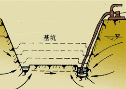 二級建造師水利實(shí)務(wù)知識點(diǎn)：工程地質(zhì)與水文地質(zhì)條件分析