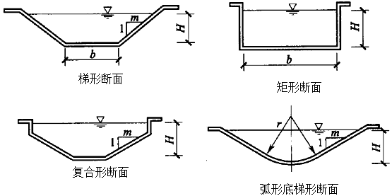 二級(jí)建造師水利實(shí)務(wù)知識(shí)點(diǎn)：泵站、水電站、渠系建筑物
