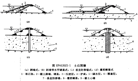 二級(jí)建造師水利實(shí)務(wù)知識(shí)點(diǎn):圍堰的類型及施工要求