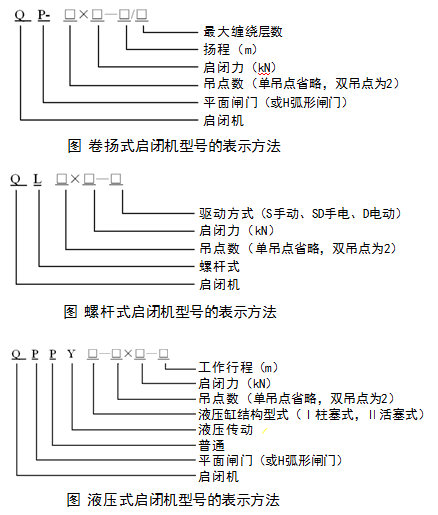 二級(jí)建造師水利實(shí)務(wù)知識(shí)點(diǎn):金屬結(jié)構(gòu)的分類及安裝要求