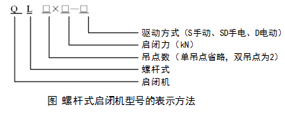 二級(jí)建造師水利實(shí)務(wù)知識(shí)點(diǎn):金屬結(jié)構(gòu)的分類及安裝要求