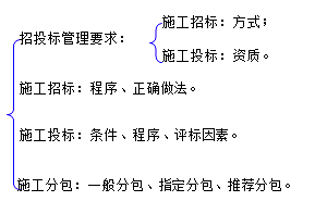 二級建造師水利實務(wù)知識點:施工進(jìn)度管理