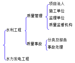 二級(jí)建造師水利實(shí)務(wù)知識(shí)點(diǎn):變更和索賠的處理方法和原則