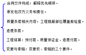 二級建造師水利實務(wù)知識點:施工合同文件的構(gòu)成