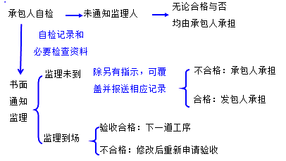 二級建造師水利實(shí)務(wù)知識點(diǎn):質(zhì)量條款的內(nèi)容