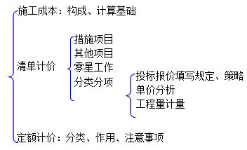 二級(jí)建造師水利實(shí)務(wù)知識(shí)點(diǎn):施工成本構(gòu)成