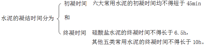 二級建造師建筑工程第三講建筑材料:水泥