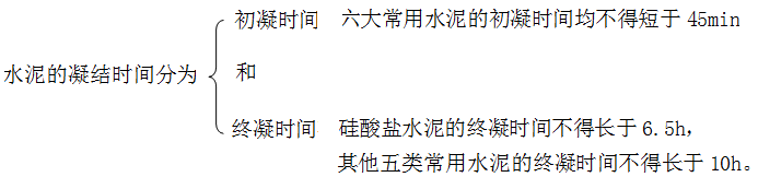 二級建造師建筑工程第三講建筑材料:水泥