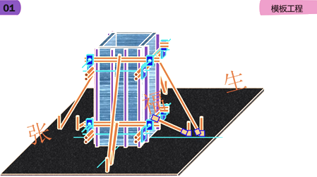二級(jí)建造師建筑工程第六講主體結(jié)構(gòu)工程施工技術(shù):模板工程