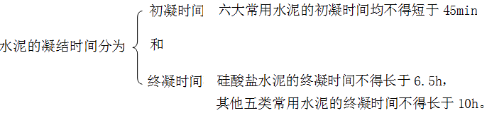 二級建造師建筑工程第三講建筑材料:水泥
